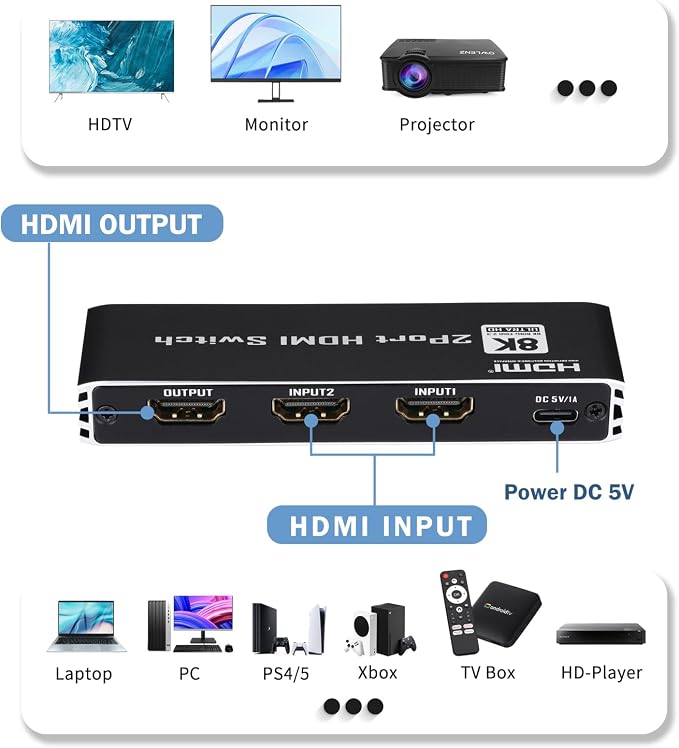 Enbuer 8K HDMI 2.1 Switch, HDMI 2.1 Switcher 2 in 1 Out, Supports 8K@60Hz, 4K@144Hz, 4K@120Hz, 1080P@240Hz, HDCP 2.3, HDR, 3D, Dolby Compatible with PS5 Xbox Blu-Ray Player etc