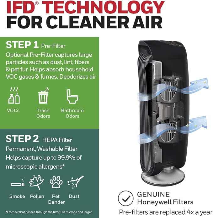 Honeywell HFD-120-Q QuietClean Air Purifier with Permanent Washable Filters, Medium Rooms (170 sq. ft.), Black