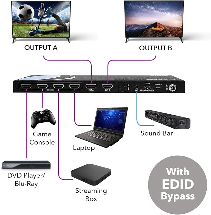 OREI 4K@60Hz 4×2 HDMI 2.0 Matrix with Audio Extraction, HDCP 2.2/1.4, HDR (Dolby Vision / HDR10+ / HLG), ARC, EDID, 4K-to-1080p Downscaling, Optical & Analog Audio Out, IR Remote (UHDS-402A)