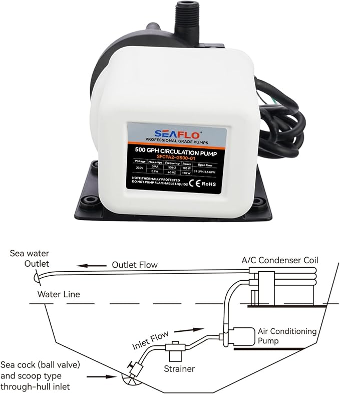 SEAFLO 500 GPH Air Conditioning 230V Marine AC, 8.5 GPM Magnetic Drive Circulation for Systems up to 16,000 BTU, 19 ft Head, Continuous Duty HVAC, 4-Year Warranty