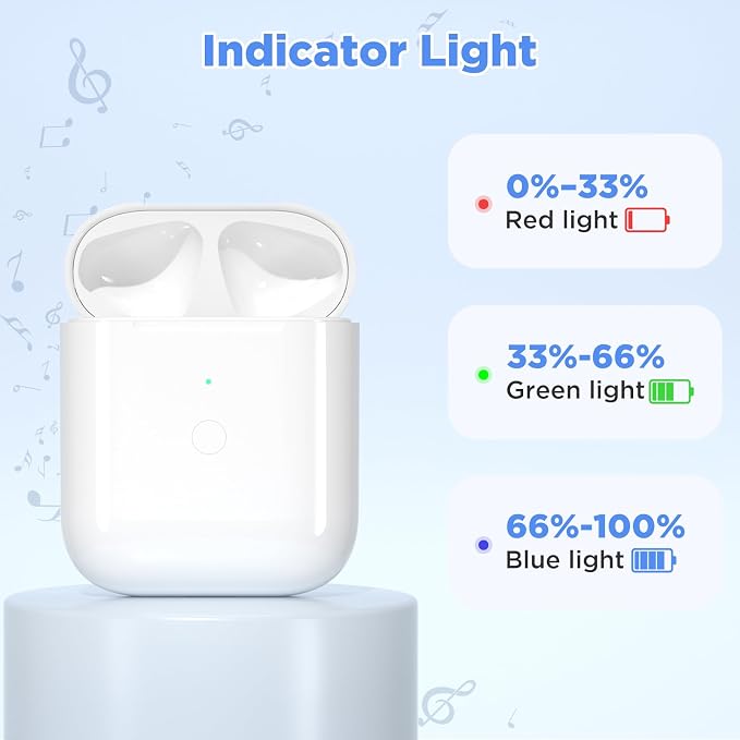 Charging Case for AirPod 1st/2nd Generation, Charger Port for Airpod 2nd/1st Replacement Charger Case Built-in 450 mAh Battery Support Wireless & Wired -No Earbuds (Light-Ning Port)