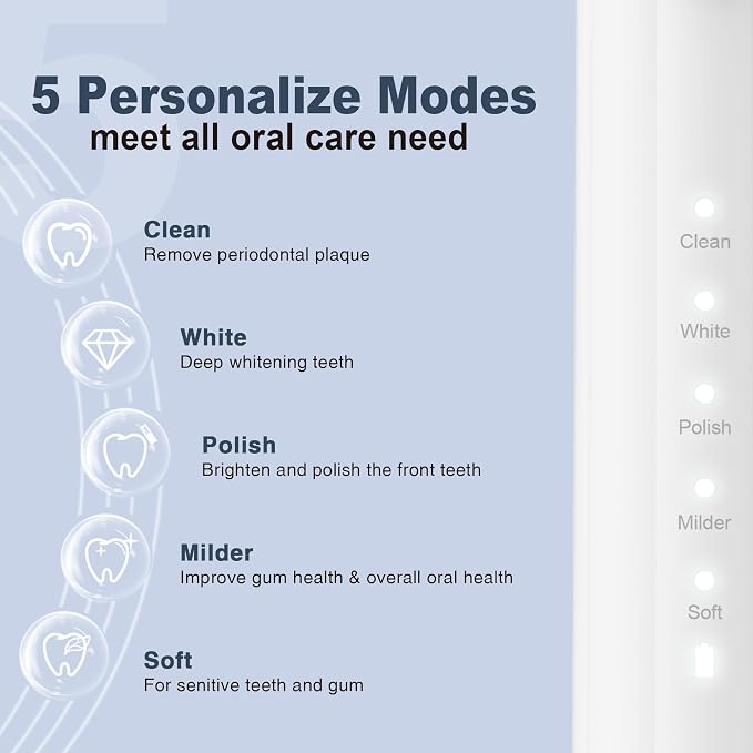 7AM2M Sonic Electric Toothbrush for Adults and Kids, with 8 Brush Heads and Travel Case,5 Modes with 2 Minutes Built in Smart Timer, One Charge Use for 90 Days, Rechargeable Toothbrushes(White)