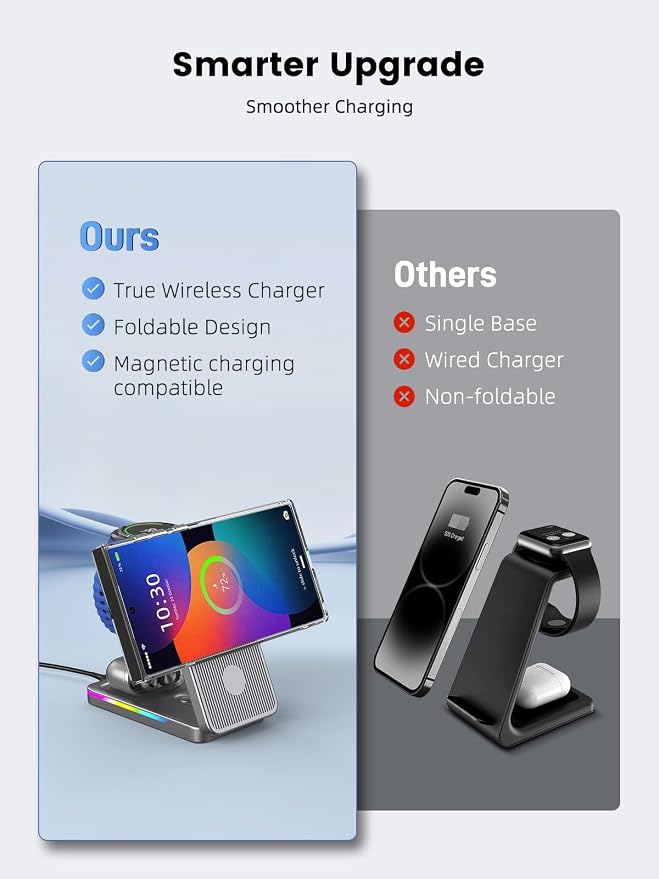 Magnetic Wireless Charger for Samsung Galaxy S26 Ultra, 3 in 1 Wireless Charging Station for Samsung Watch 8, Travel Foldable MagSafe Charger Stand for Android S25 Ultra/Z Fold/Z Flip 7, Buds 4 Pro