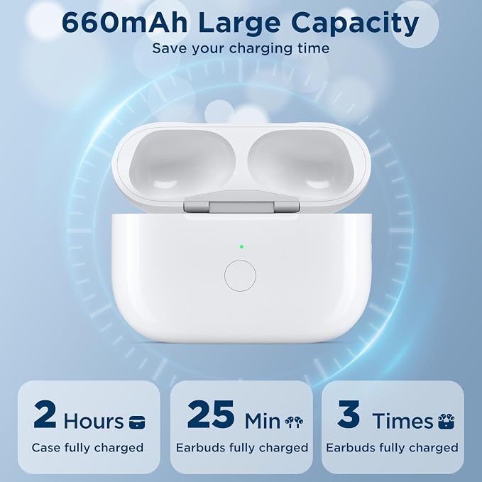Replacement Charging Case for AirPods Pro 2nd & 1st Generation with Type-C Charging Port, Compatible with AirPod Pro 2nd Charging Case, with Blue-Tooth Sync Button, No Earbuds (C-Port)