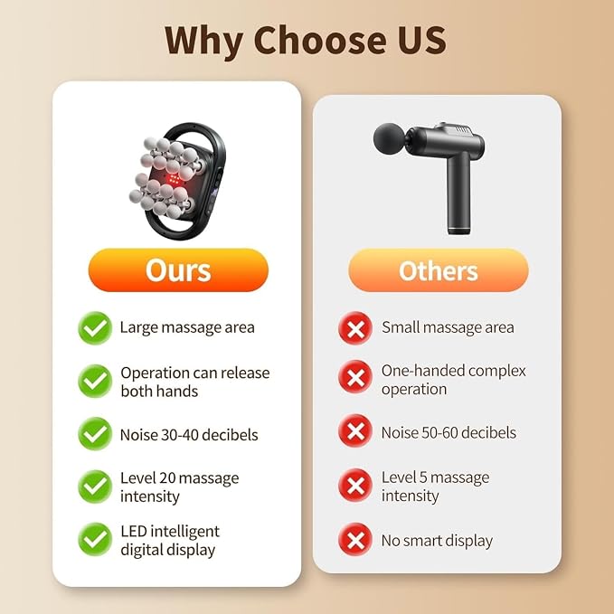 16-Head Massage Gun Set, Deep Tissue Percussion Massager with 20 Speeds & 9 Modes, Quiet Handheld Massage Gun for Back, Neck, Shoulders, Legs, Foot, Full Body Muscle Pain Relief & Relaxation