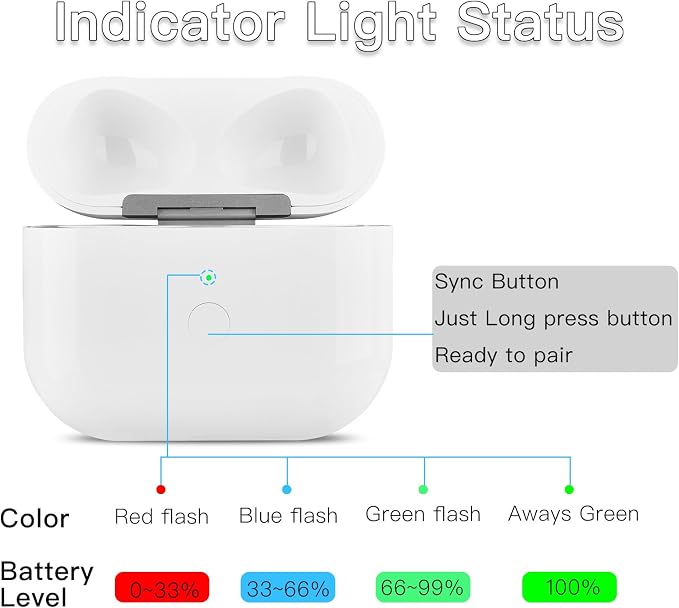 Replacement for AirPods 3rd Gen Wireless Charging Case,Only Compatible with iPod 3rd Generation Charger Cases, with Lightning,(White)