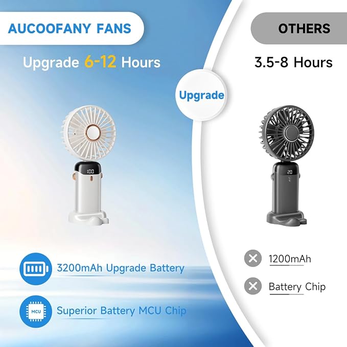 Portable Handheld Fan, 12 hours, Upgrade 3200mAh Portable Fan with LED Display, 90° Foldable, 5 Speed Wind,Hand Held/Neck/Desk 3 in 1 Personal Small Fans, Makeup Fans for Women (White)
