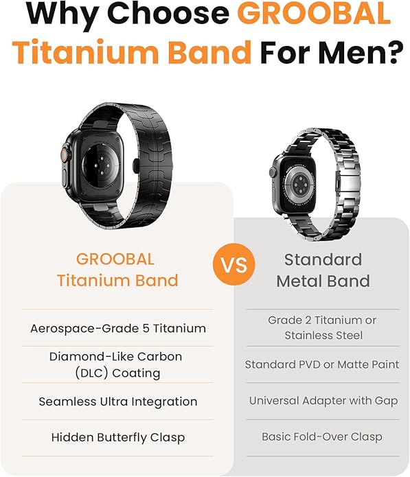 Grade 5 Titanium Band for Apple Watch Ultra 3/2/1 49mm & Series 11/10 46mm, DLC Coating Anti-Scratch Ultra 3 Band with Small-Link Design for Precise Fit, Secure Butterfly Clasp Band for Men