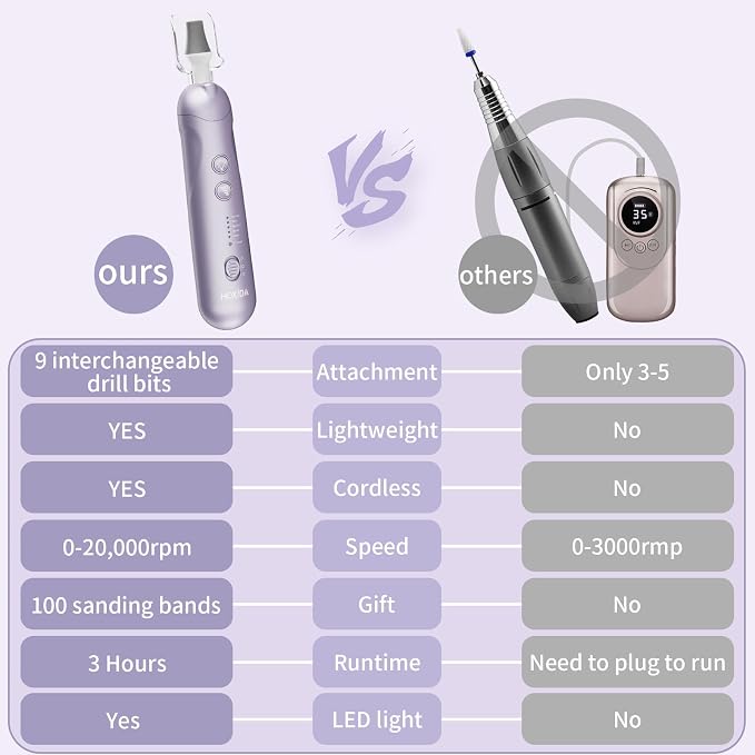Professional Manicure Pedicure Kit, Cordless Electric Nail File Set, Rechargeable Pedicure Tools for feet, 5 Speeds Hand Foot Care Nail Drill for Thick Nail Toenail Cuticle Women Men Baby Pets-Purple