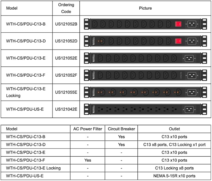 WTH-CS/PDU-C13-E (US121052E) Heavy Duty Metal 1U Rack Mount PDU, Inlet C20 20A 120/240V Open end (Without Extension Cord), Outlet C13 x10 Ports