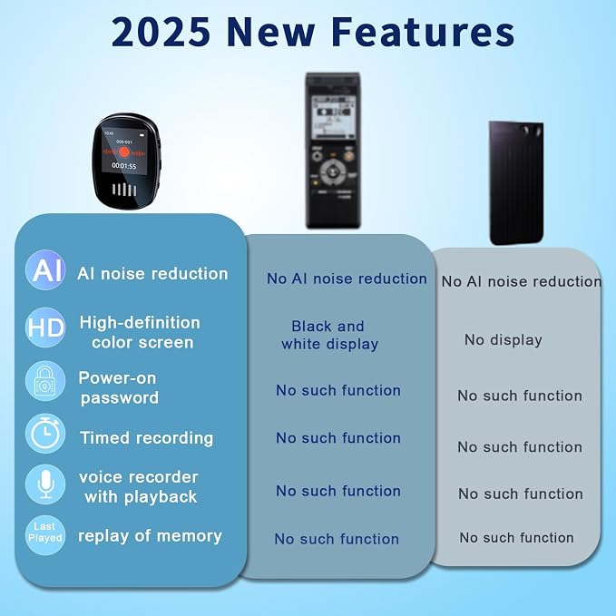 128GB Noise Reduction Voice Activated Recorder,Portable mini Recording Device,Power-on Password,Digital-Voice-Recorder with Playback,Timed Recording,Conference/Lecture/Classroom Learning
