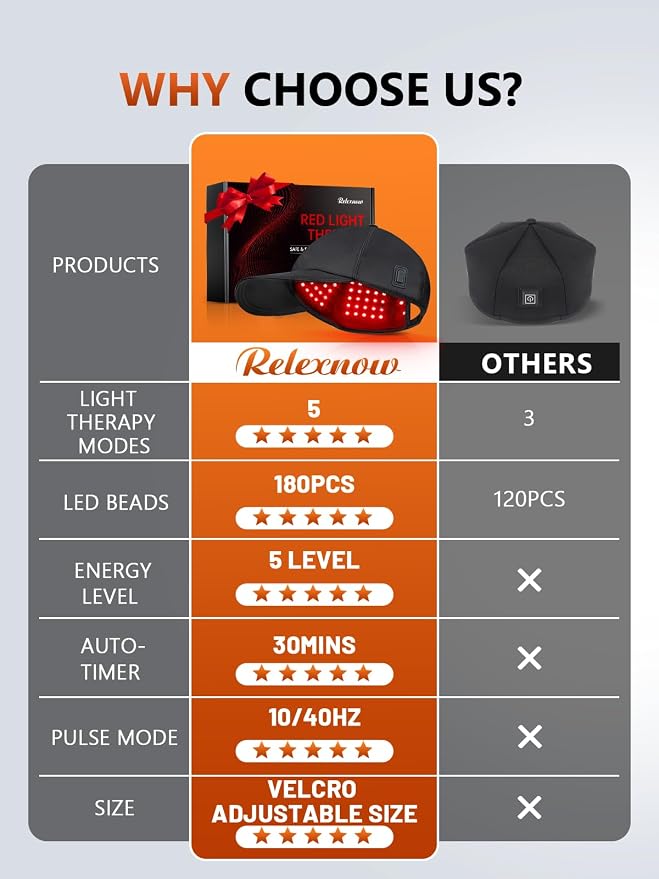 RELEXNOW Red Light Therapy Cap for Hair Growth, Infrared Red Light Therapy Hat for Men & Women Thinning Hair Regrowth with 660nm 850nm 940nm Wavelengths, Includes Timer & Controller
