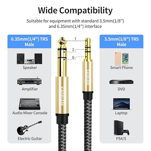 3.5mm to 1/4 Stereo Audio Cable 16 Feet /5M, 1/8" to 6.35mm 1/4" TRS Male Aux Cord Double Shielded with Braiding for Guitar, Amplifiers, PC, Home Theater, Speaker, etc.