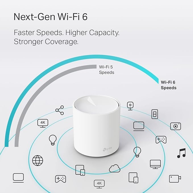 TP-Link Deco WiFi 6 Mesh WiFi System(Deco X20) - Covers up to 4000 Sq.Ft, Replaces Wireless Internet Routers and Extenders, 2-Pack