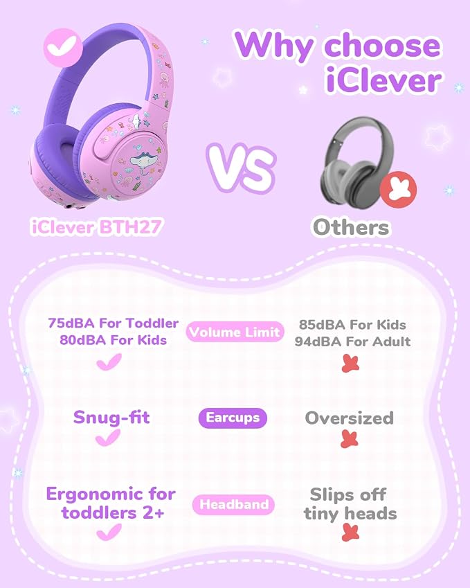 iClever BTH27 Toddler Headphones for 2+ Year Old-CPC Certified, 75/80dBA Safe Volume Limited, 74H Playtime, Bluetooth 5.4, BPA Free, Kids Bluetooth Headphones Aux Cord for Travel iPad, Purple