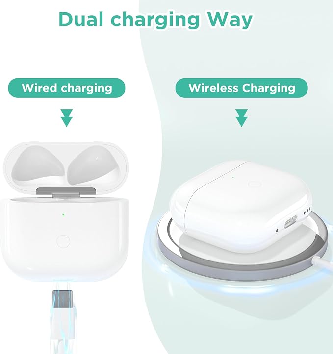 Wireless Charging Case Compatible with Airpod 4th Generation, Charger Case Replacement for Airpod 4th with Sync Button and Built-in 360 mAH Battery, No Earbuds Include