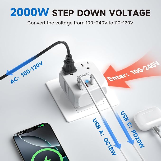 DOACE 2000W 220V to 110V Converter for European Travel for Hair Dryers, Voltage Converter US to Europe with Fast Charging Power Converter Adapter Combo with 4 USB Ports Step Down Transformer