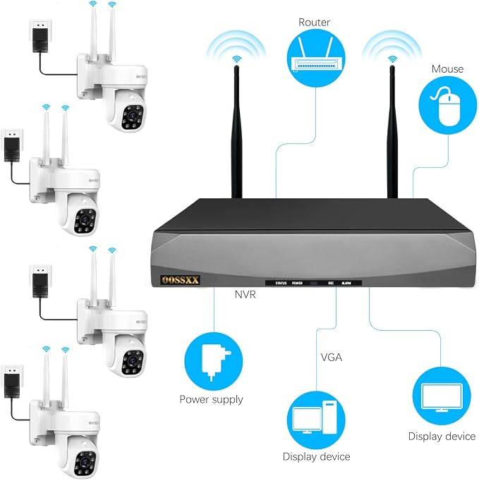 OOSSXX Extend Wireless PTZ Camera WiFi 5.0MP Dome IP Camera for Home Surveuillance System Outdoor Wireless Surveillance Cameras Extend