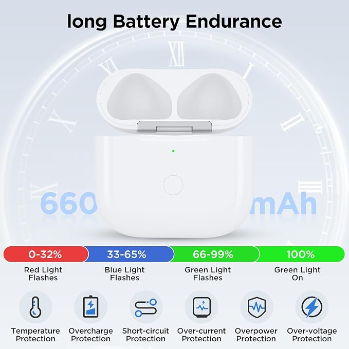 Wireless Charging Case for Airpods 4th Generation with USB-C Port, Replacement Charger Cases Compatible with AirPod 4 Gen, Air Pod 4th Type-C Charger with Pairing Sync Function
