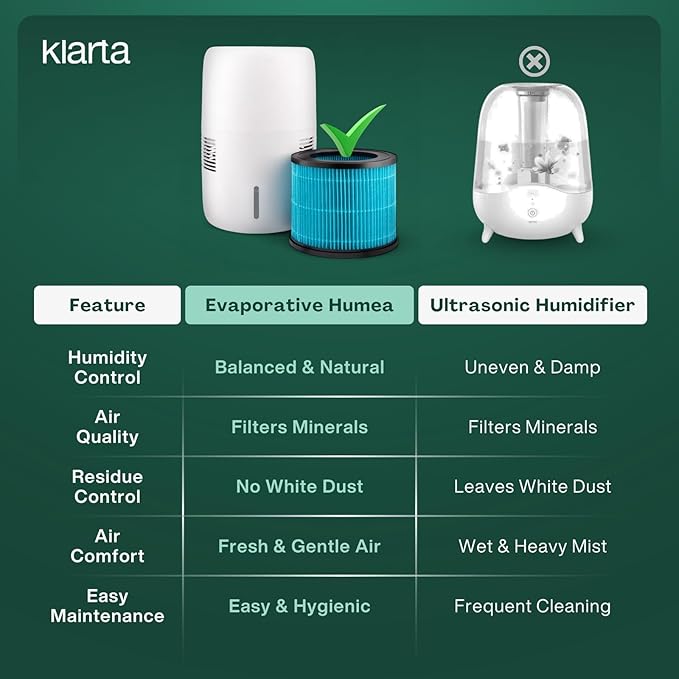 Smart Evaporative Humidifier for Bedroom with App Control & 3L Tank – Mist-Free, No White Dust – Quiet Operation for Better Sleep – Beige Humidifier Klarta Humea
