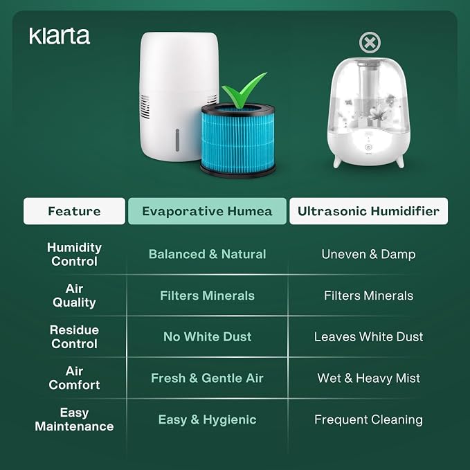Smart Evaporative Humidifiers for Bedroom with App Control & 3L Tank – Mist-Free, No White Dust – Quiet Operation for Better Sleep – White Humidifier Klarta Humea