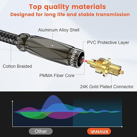 VANAUX Optical Audio Cable, Digital Optic Cord for Soundbar[Cotton Braided,Metal Case,Gold-Plated Plug] Toslink S/PDIF Cable for Home Theater,Sound Bar,TV,PS4 (6ft/2m)