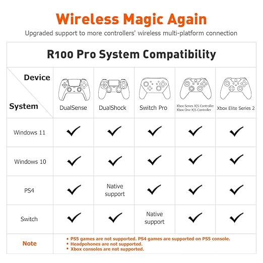 BIGBIG WON Controller Adapters, R100 Pro Wireless Adapter for Xbox One X|S Controller/Xbox Series X|S Controller/Elite Series 2/PS5/PS4/Switch Controllers Playing on PS4/Switch/PC Windows11&10(1pc)