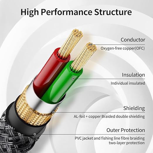 3.5mm to 1/4 Stereo Audio Cable 16 Feet /5M, 1/8" to 6.35mm 1/4" TRS Male Aux Cord Double Shielded with Braiding for Guitar, Amplifiers, PC, Home Theater, Speaker, etc.