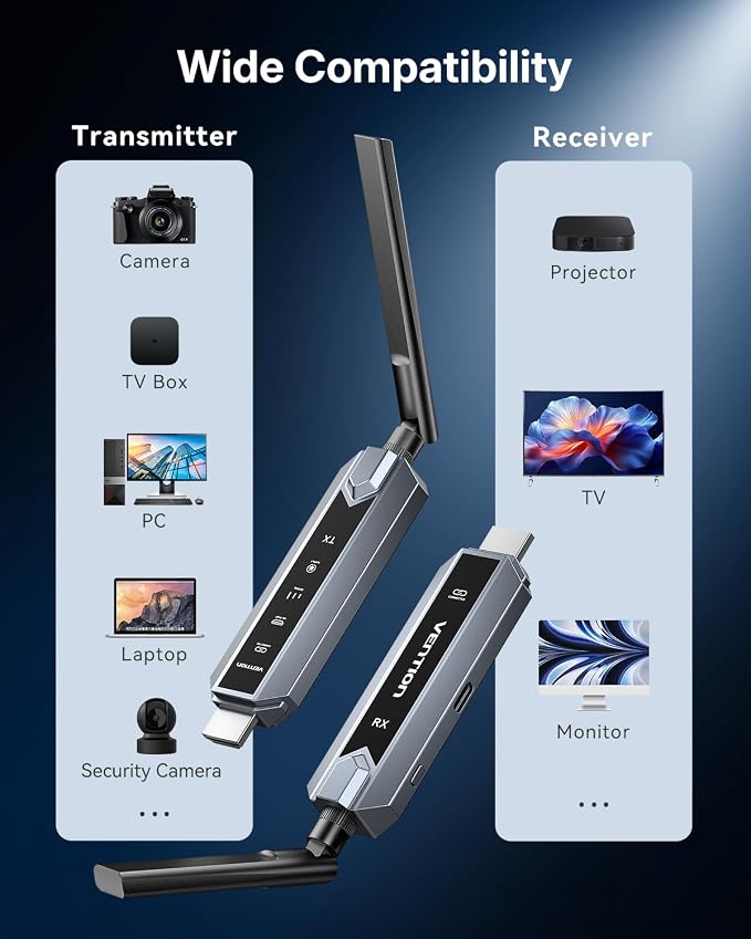 VENTION Wireless HDMI Transmitter and Receiver 656FT with LED Screen, Up to 6 RXs, Heat-Control, Plug & Play Wireless HDMI Extender Kit 4K Decode to Monitor from PC/Projector/TV Box(1TX+1RX)