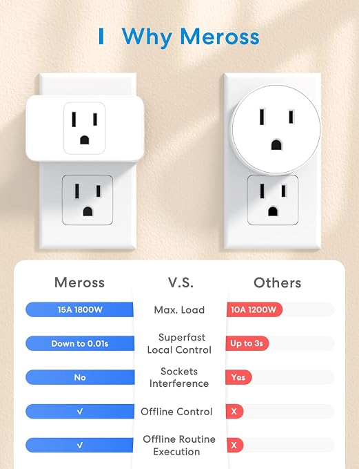 Meross Smart Plug Mini, 15A & Reliable Wi-Fi, Support Apple HomeKit, Siri, Alexa, Echo, Google Assistant, Nest Hub and SmartThings, App Control, Timer, No Hub Needed