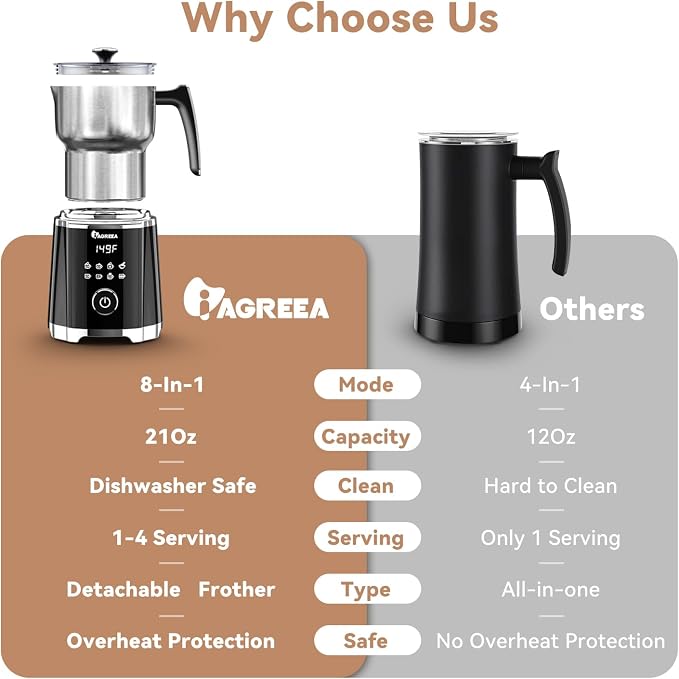 IAGREEA Milk Frother, 8 in 1 Large Hot and Cold Foam Maker (600ml), Detachable Milk Steamer Jug for Latte, Matcha, Hot Chocolate, Stainless Steel, Dishwasher Safe