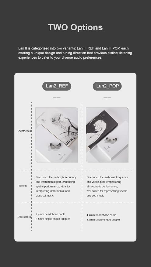 Moondrop LAN ll Earphone 4.4mm 3.5mm Plug 0.78mm Interchangeable Cable 10mm Double-Cavity HiFi in-Ear Wired Headphones (LAN II REF)