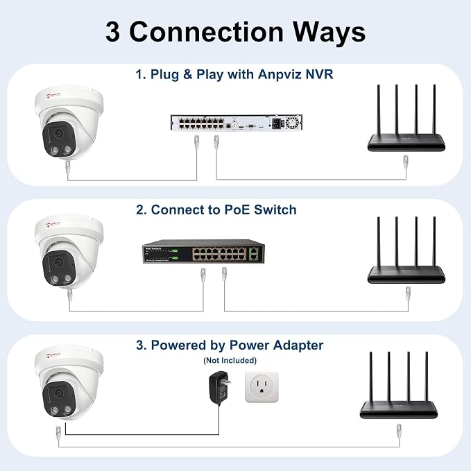 Anpviz 4MP PoE IP Camera, Turret Security IP Camera Outdoor Indoor Wired, AI Human Motion Detection, 100FT Smart Dual Light Color Night Vision, Built-in Mic, 2.8mm Lens, NDAA Compliant (U Series)
