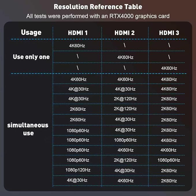 UANTIN DisplayPort to HDMI Splitter for 3 Monitors Extended Display Adapter 4K@60Hz 1 DP in 3 HDMI Out MST Hub for Multiple Monitor Display Port Compatible with NVIDIA/AMD Graphic Card