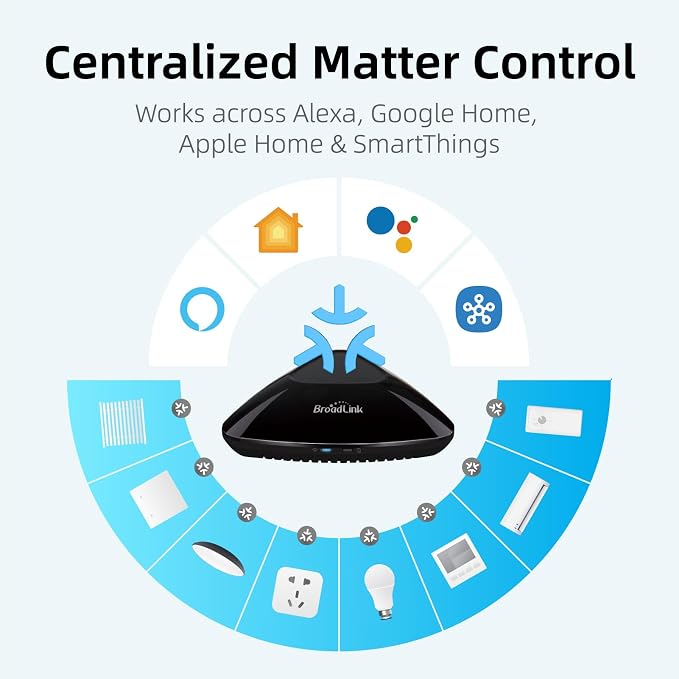 Broadlink RM MAX Smart Home Hub, Matter Compatible, Code Learning Wi-Fi & BLE Universal Remote for IR and RF Devices, Compatible with Alexa & Google Home