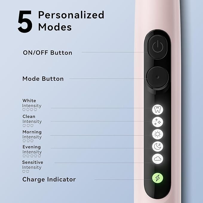 SEAGO Rotating Electric Toothbrush for Adults - 8 Replacement Heads (4 Soft/4 Hard), IPX7 Waterproof, 5 Modes with Memory Function, 2-Minute Timer, USB Type-C Rechargeable (SG-2607-Pink