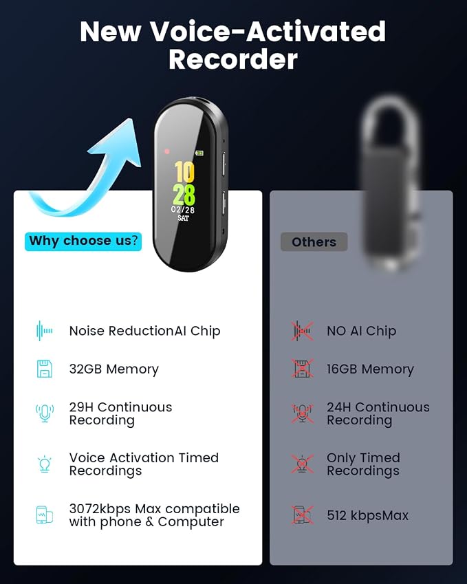 64GB Digital Voice Recorder, 4-in-1 New Upgraded Noise Reduction Hi-Fi Pure Sound Quality, 3072Kbps Audio Activated Voice Recorder for Your Lectures, Meetings, and Classes