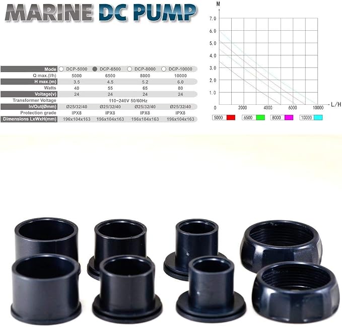 Jebao DCP Sine Wave Water Return Pump (DCP-6500)