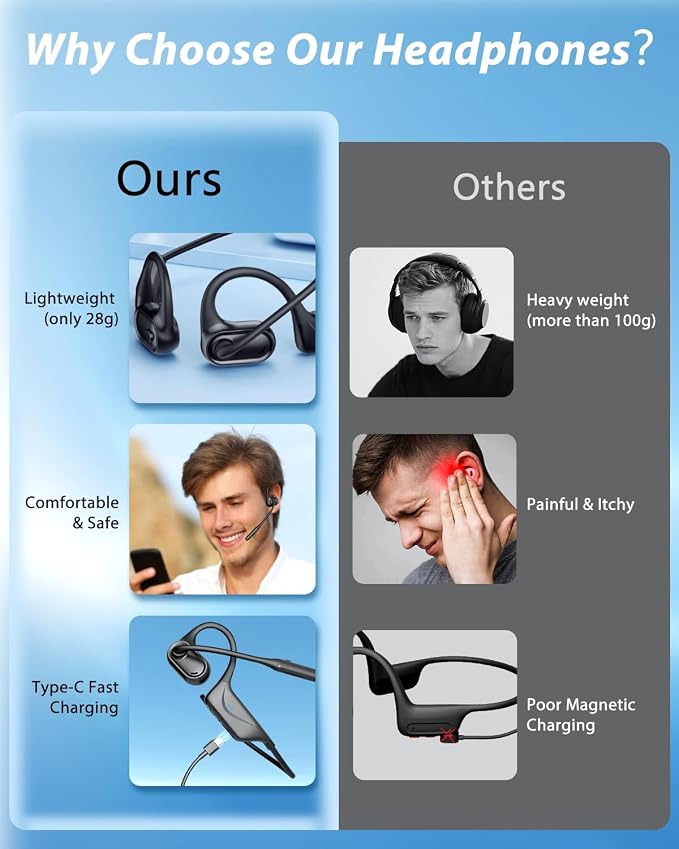 Open Ear Headphones with Mic, 28g Sweatproof Bluetooth Headset with Noise Cancelling & Mute, 20H, Dual Connect, Trucker Bluetooth 5.4 Wireless Headset with Mic for Work, Workout, Driving Call