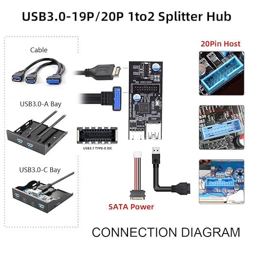 Cablecc 19/20Pin Header to 5Gbps USB 3.0 20Pin & Type-E Dual Ports Female PCBA Type Adapter Splitter 1 to 2 HUB