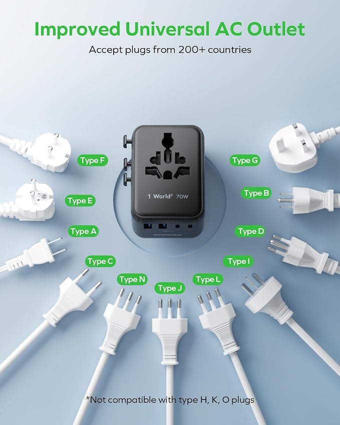 MOMAX Mini 7-in-1 Universal Travel Adapter, GaN 70W Dual AC, 3 USB-C PD & 2 USB-A QC, International Power Charger for 200+ Countries – Compact Travel Adapter for Laptop, Phone, UK/AUS/EU/JP Plug