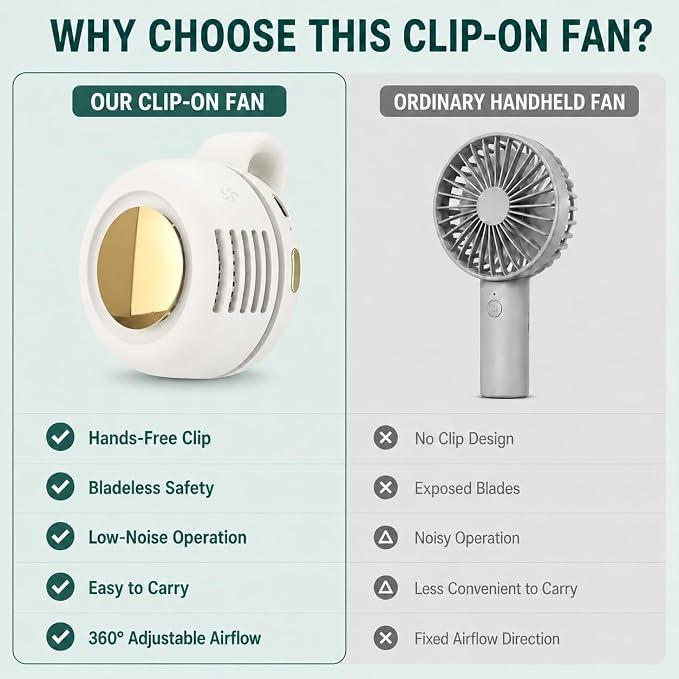 Portable Silent Mini Bladeless Fan Clip On, Small Fan Clip on for Shirt & Waist, Adjustable 3-Speed Suspended Whirlwind Fans, For Outdoor & Travel & Office, Travel Accessories (1, white)