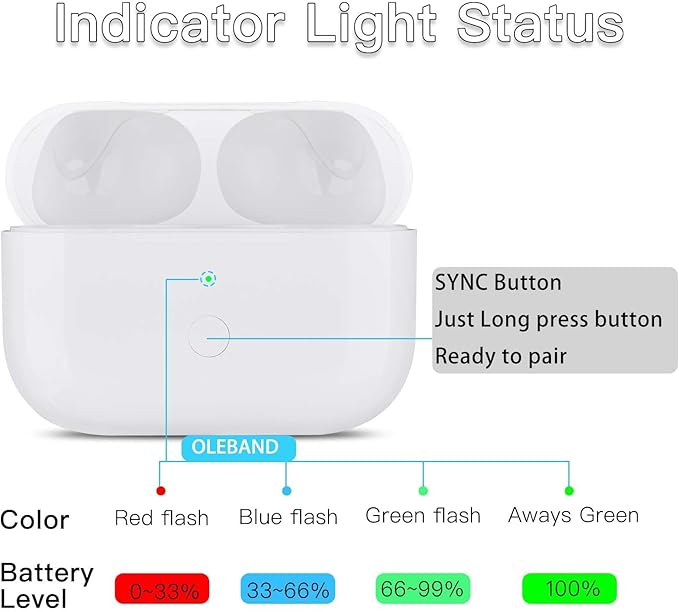 OLEBAND Replacement for Airpods Pro 2&1 Charging Case:Easy to Pair Air pods Pro Earbuds with Pairing Button,Support Both Wired and Wireless Charging,for iPods Pro 1st/2nd Gen 1 Year Warranty(White)
