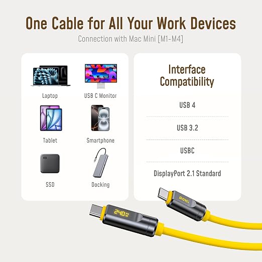 AOHI USB4 2.0 Cable with LED Display 6.6ft, 240W PD3.1 Fast Charging, 80Gbps Data Transfer, Dual 8K Display, The Future Adonis USB C Cable for MacBook Pro/iPhone 17 Pro Max/Galaxy/SSD/Docking, Yellow