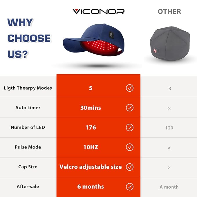 Laser Hair Growth Cap, Red Light Therapy Cap For Hair