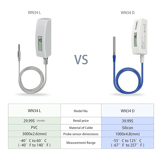 ECOWITT WN34BD Thermometer, with LCD Display and 3.28 ft/1m Silicone Wire Sensor Probe, Suitable for Pool, Pond, Liquid, Air, Soil Temperature, Support Ecowitt Cloud System, 915 MHz