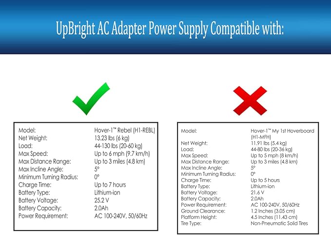 UpBright AC Adapter Compatible with X Hover-1 Rebel H1-REBL 25.2V 2.0Ah Li-ion Battery Hover board Electric Scooter DSA-REBL-BLK XHover-1 HLT-118A-2940400U FY0132940400 CP294040A 29.4VDC Power Charger