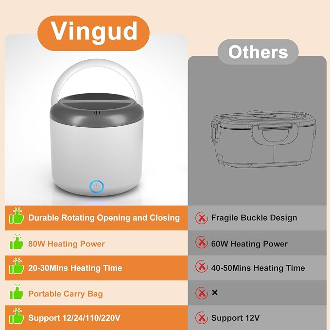 Vingud Electric Lunch Box for Adults, 1.2L/41oz, 100W Fast Heated Lunch Box, 12V/24V/110V Portable Food Heater for Car/Office Work with 304 Stainless Steel Container, White Gray