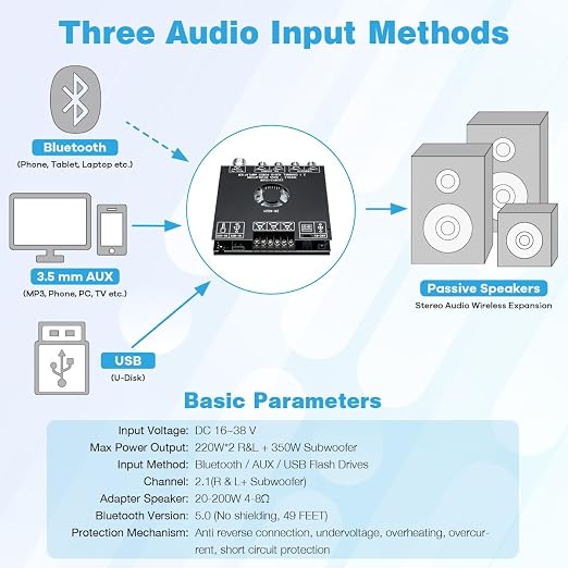 ZK-AS21 TPA3255 Bluetooth 5.1 Power Amplifier Board HiFi 2.1 Channel 220Wx2+350W Digital Audio Receiver AMP Board with Treble and Bass Control for DIY Speakers