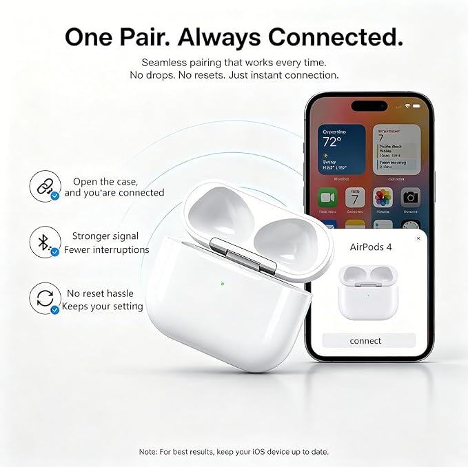 Charging Case for AirPods 4 | Knock-Pairing Replacement for AirPod 4th Generation Case(no Earbuds)